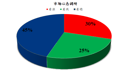 Mysteel解读：下周鸡蛋市场心态调研