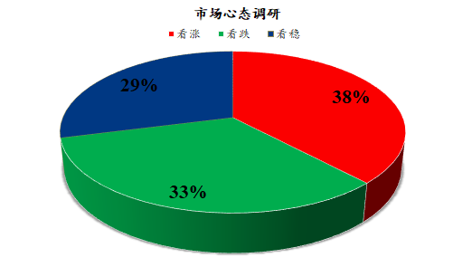 Mysteel解读：下周鸡蛋市场心态调研